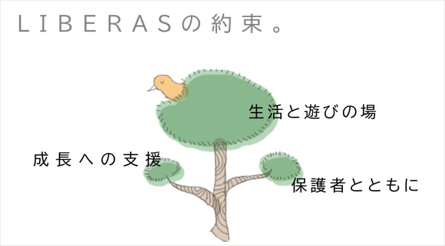 LIBERASの約束 LIBERASの約束